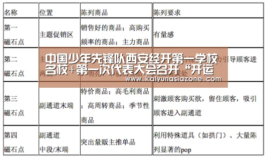 中国少年先锋队西安经开第一学校名校+第一次代表大会召开“开运官网”(图2) 开运竞猜